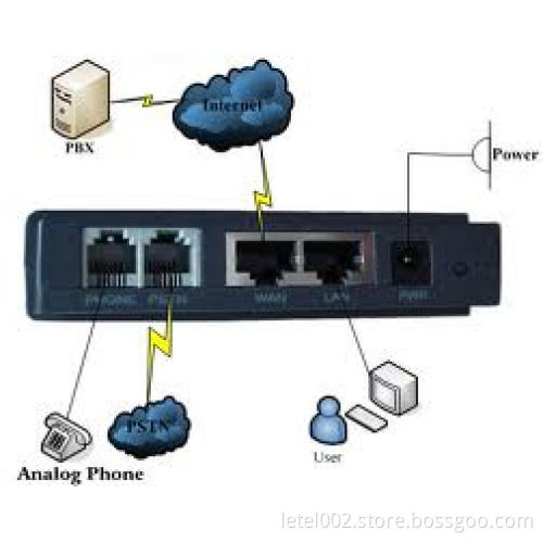 LINKSYS PAP2-NA SIP VOIP Phone Adapter ATA 2 FXS Port UNLOCKED